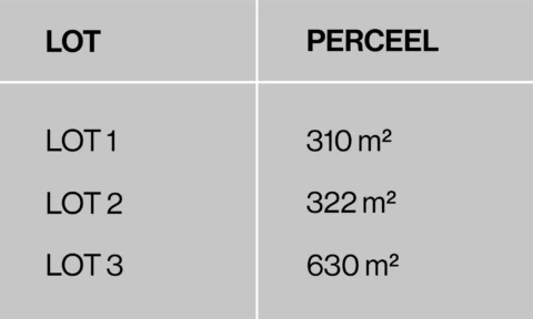Acheter votre habitation en emphytéose